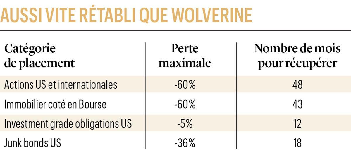 Les super-pouvoirs du jeune investisseur