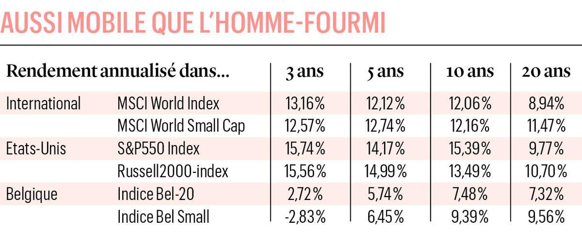 Les super-pouvoirs du jeune investisseur