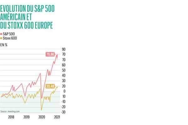 Les trois secteurs en vue sur les Bourses européennes