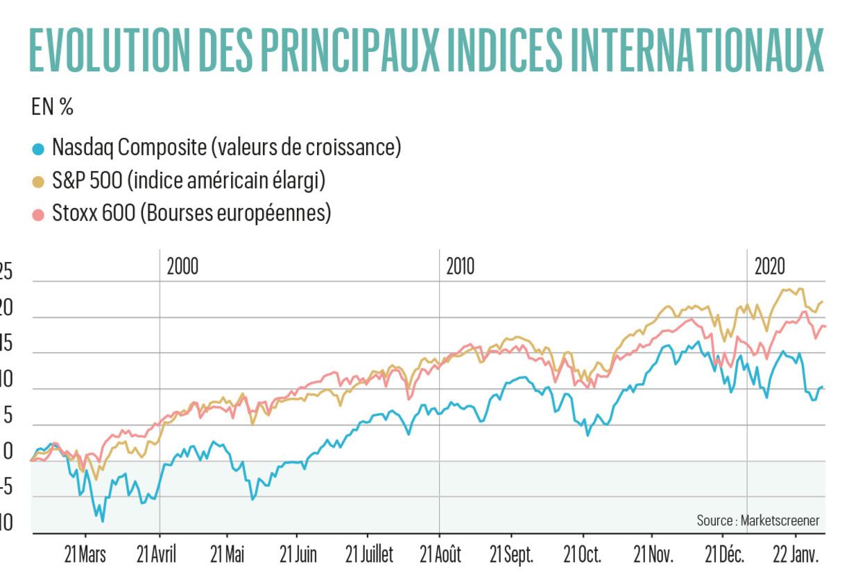 La fin des Gafam en Bourse?