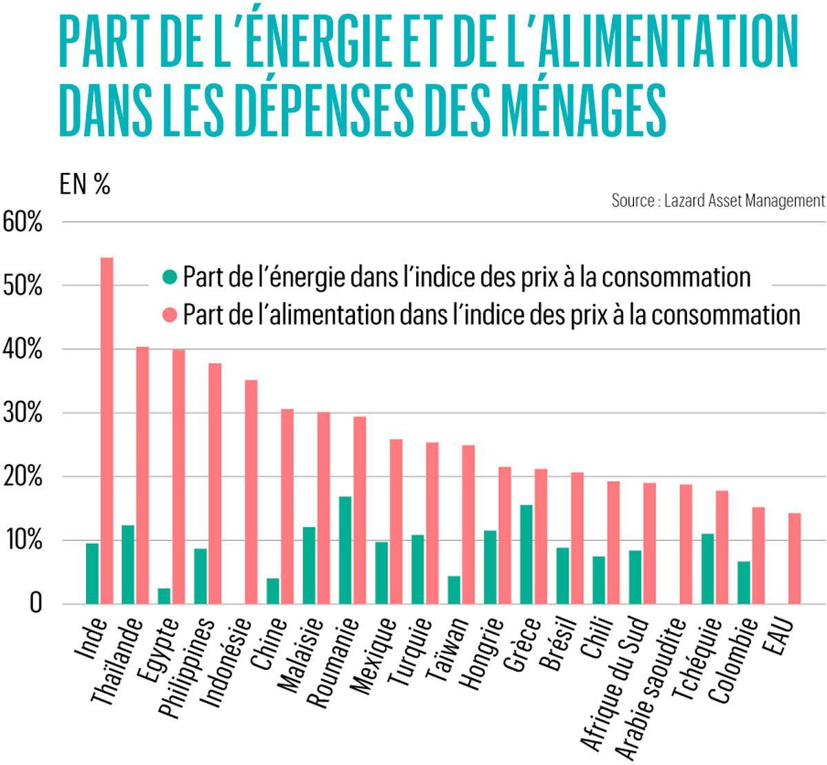 Des opportunités sur les marchés émergents