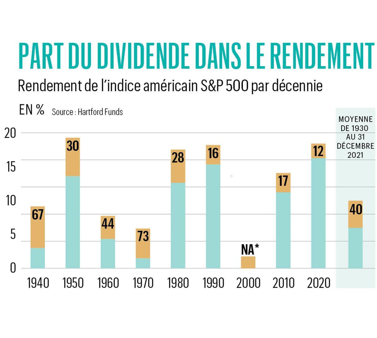 Des aristocrates pour pérenniser votre rendement