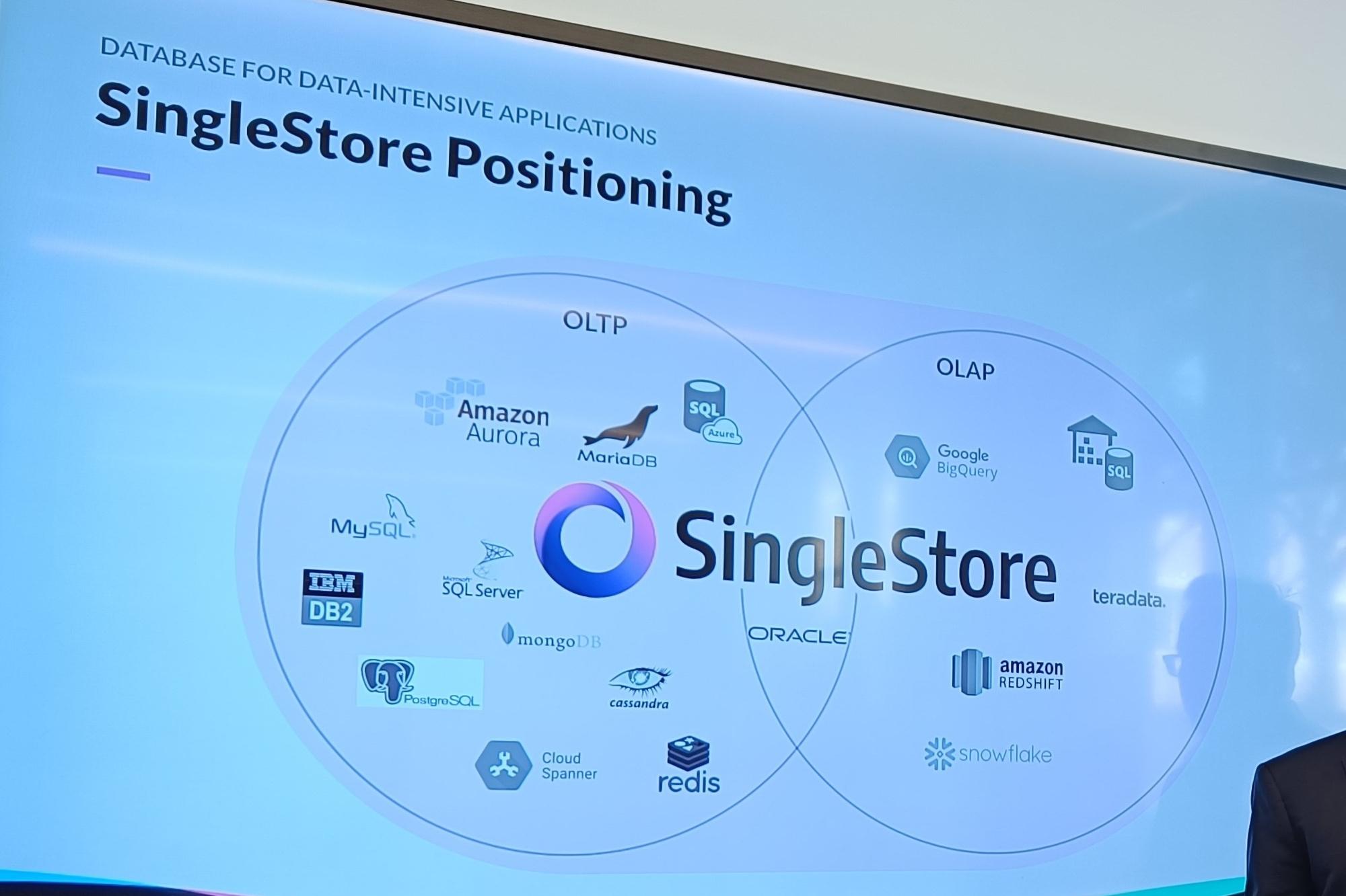 SingleStore belooft met één database een hoop andere databaseproducten overbodig te maken.