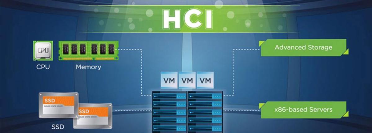 Hybrid Cloud, HCI & Edge: 
