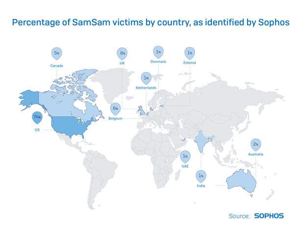 SamSam-slachtoffers per land