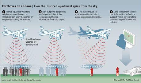 VS bespioneren mobiele telefoons van tienduizenden burgers vanuit de lucht