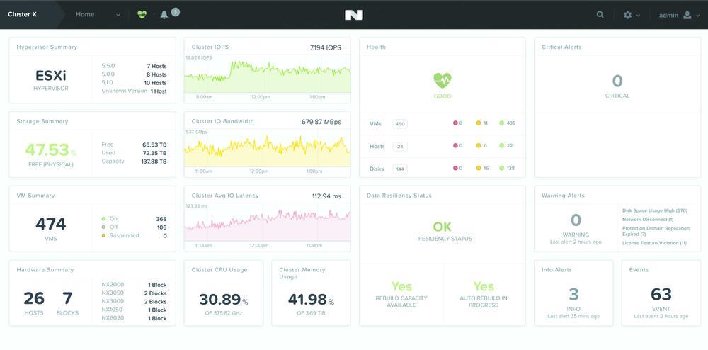 Nutanix: l'infrastructure invisible