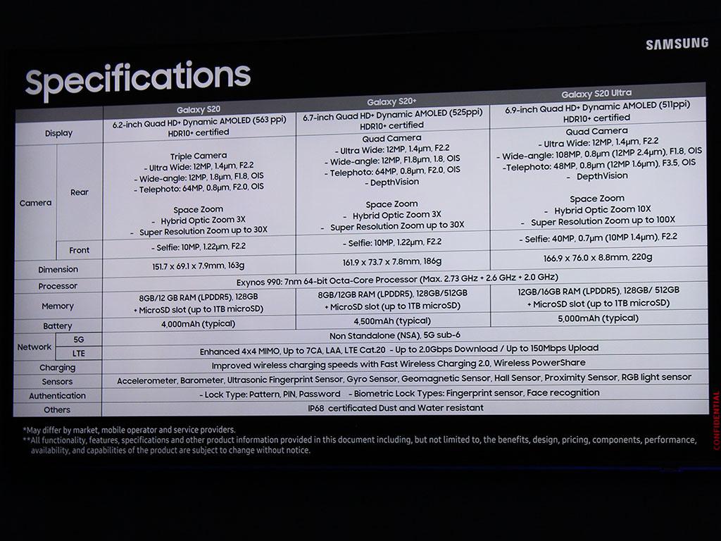 Les spécifications de la série Samsung Galaxy S20