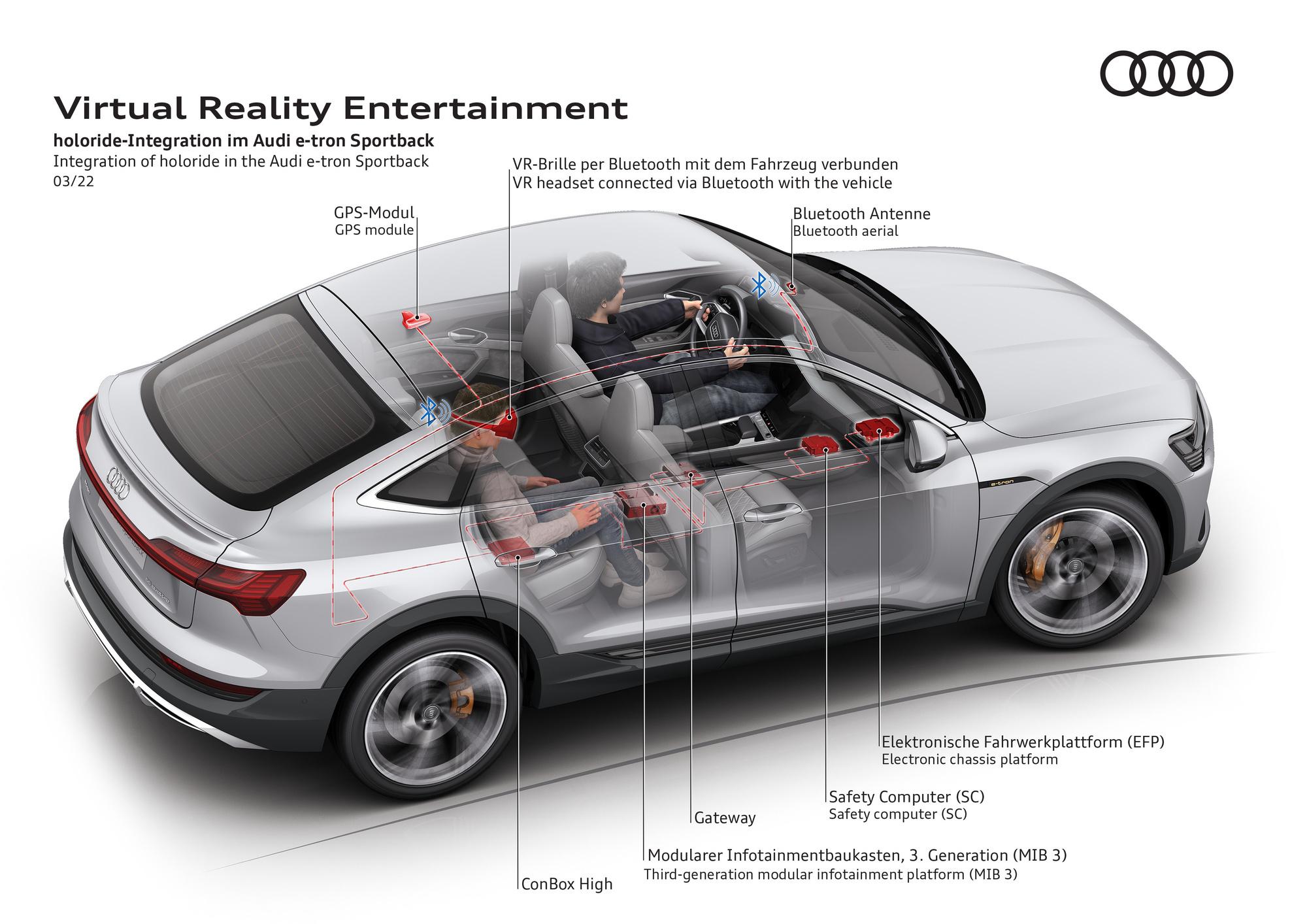 Avec 'holoride', Audi prévoit la réalité virtuelle sur la banquette arrière