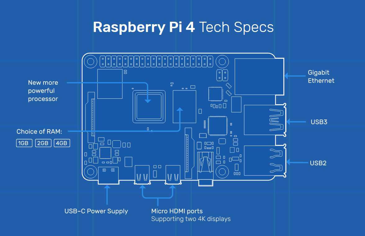 Raspberry Pi 4 Model B