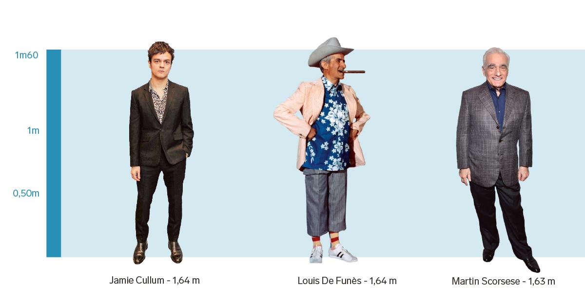 Jamie Cullum : 1,64 m - Louis De Funès : 1,64 m - Martin Scorsese: 1,63 m