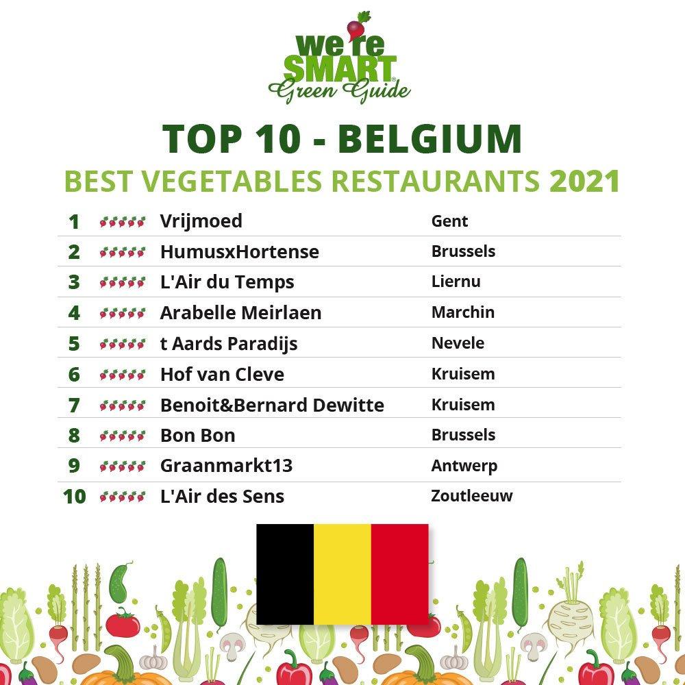 Quel est le meilleur restaurant belge de légumes?