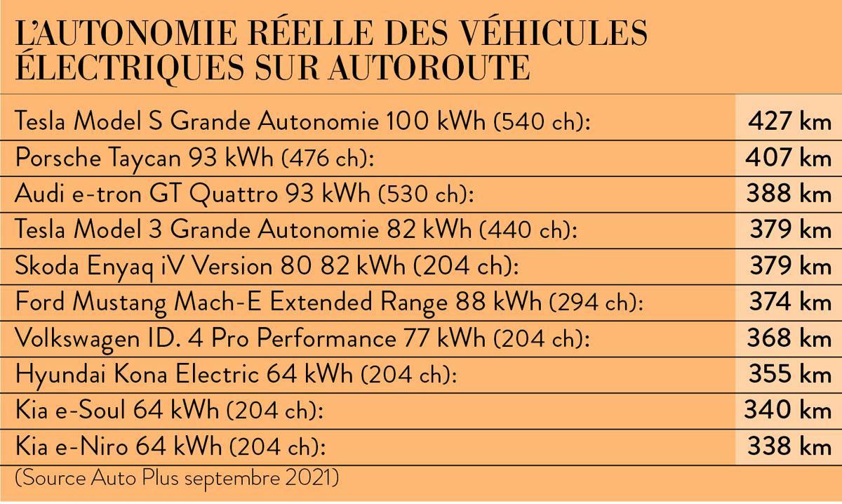 Comment l'auto électrique s'en prend à votre portefeuille