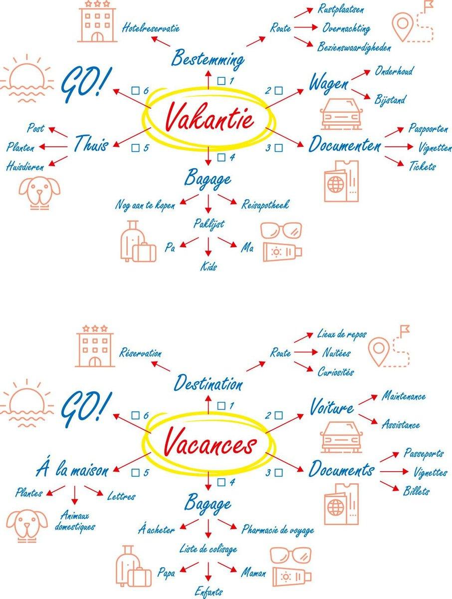 Exemple de mind mapping
