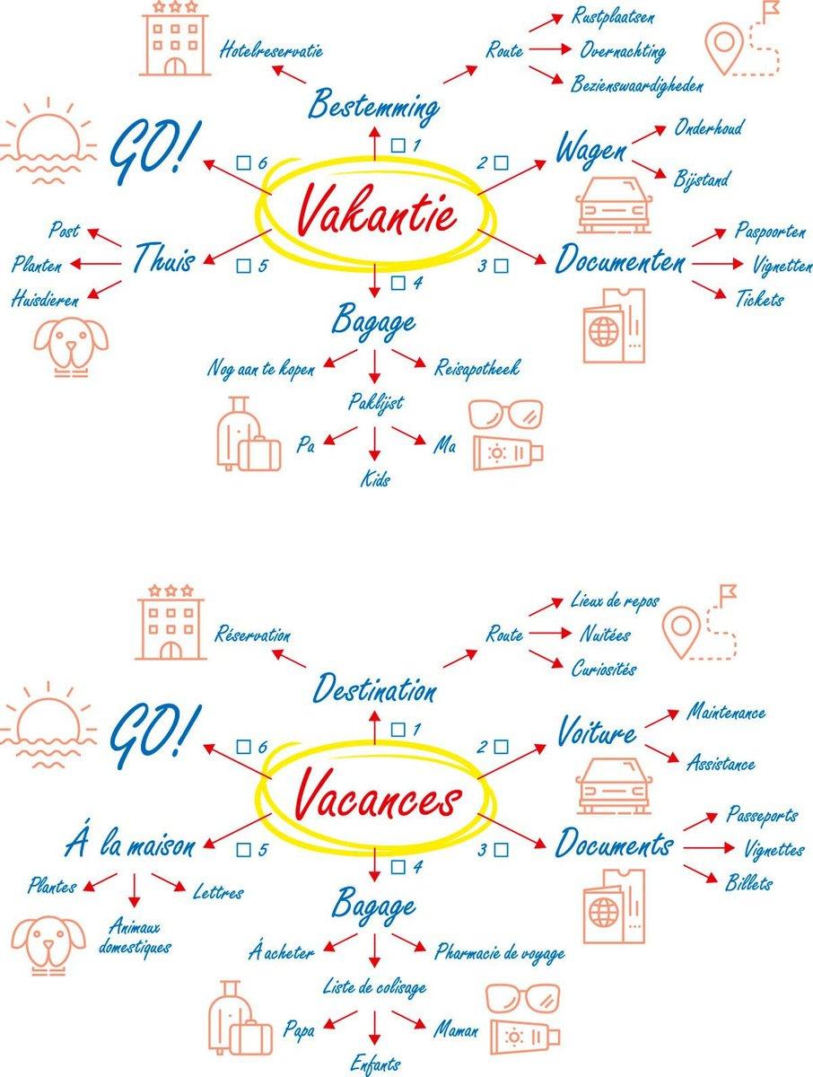 Exemple de mind mapping