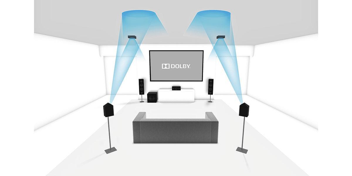 Met Dolby Atmos heb je het gevoel middenin de actie te zitten. Indrukwekkend realistisch!