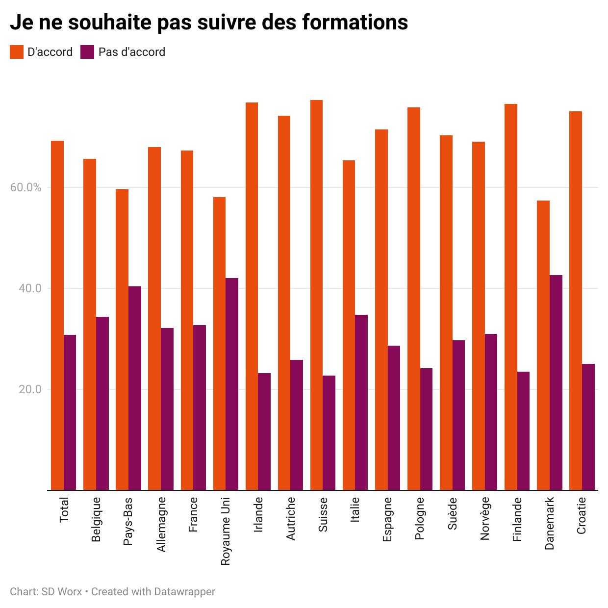 Pr s d un tiers des travailleurs belges ne souhaitent pas se