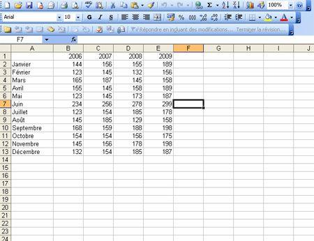 Des graphiques en Excel