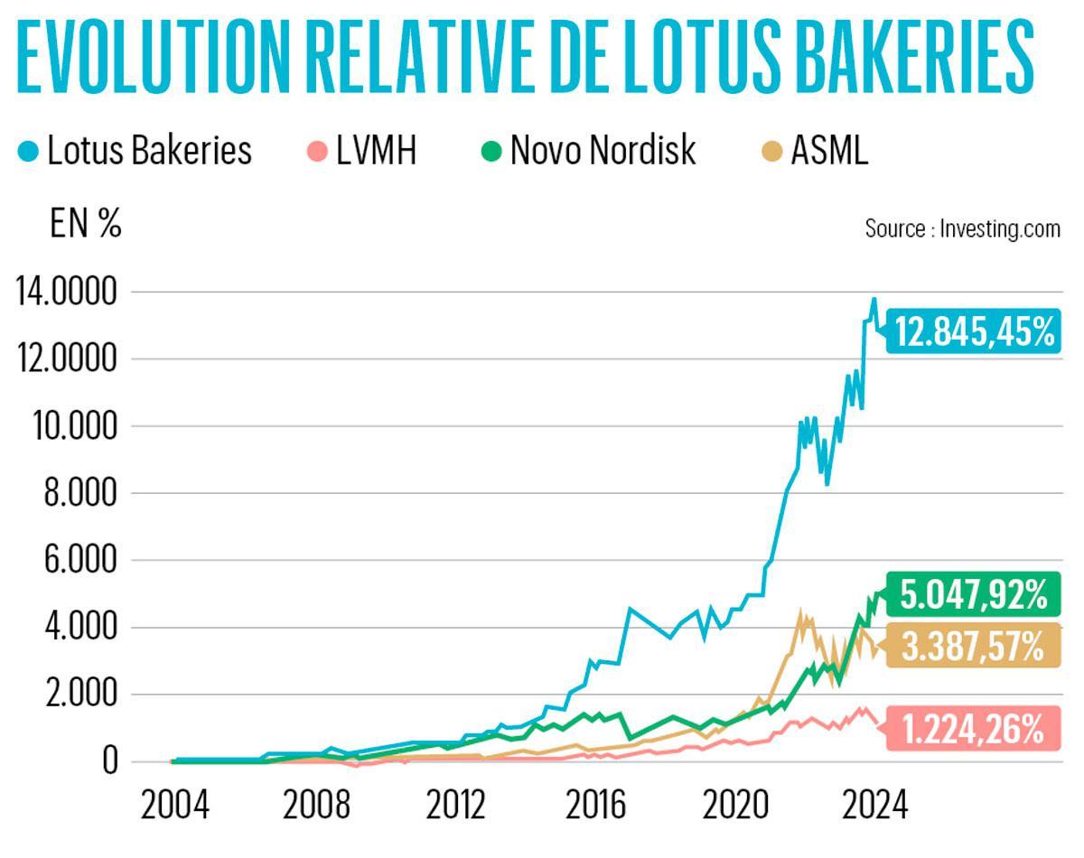 Lotus graph