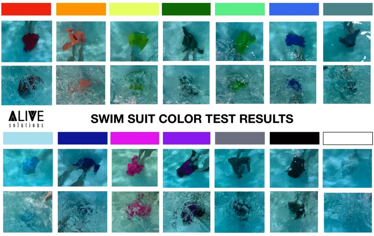 Couleurs maillots de bain sécurité