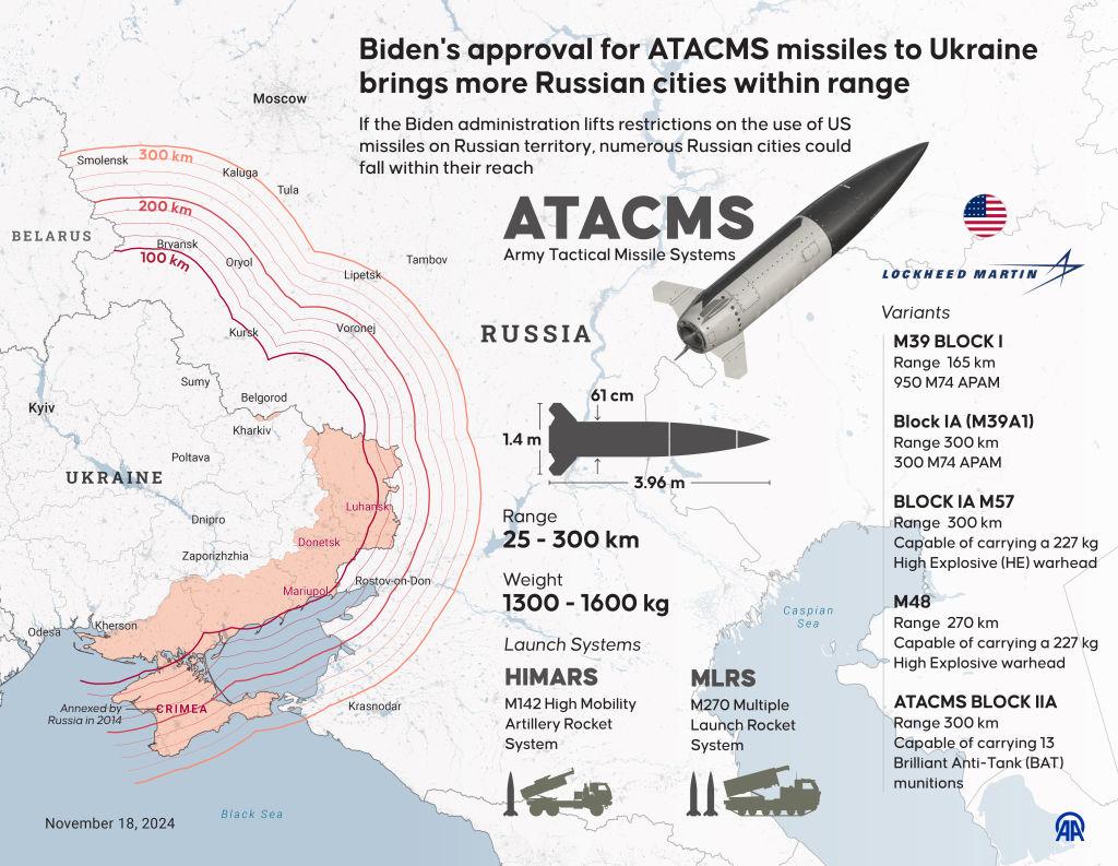 Le rayon d'action des ATACMS pour l'Ukraine.