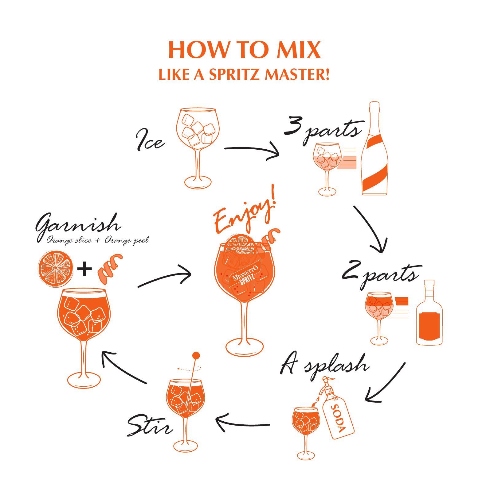 mionetto spritz cocktails