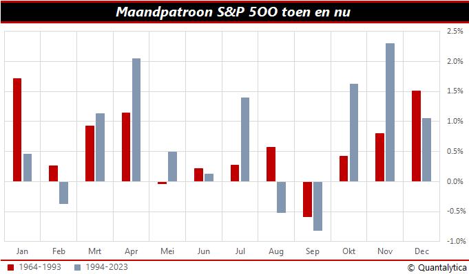 januari goed begonnen