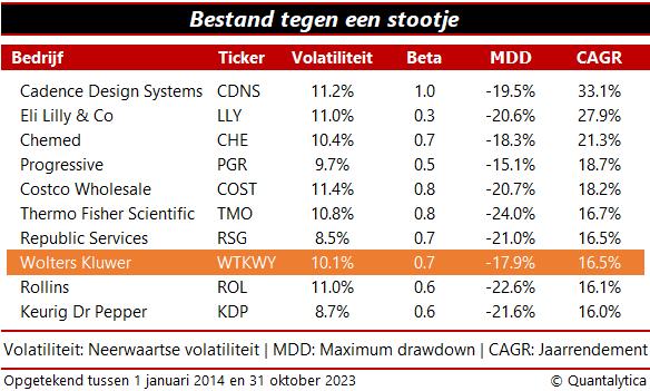 Bestand tegen 