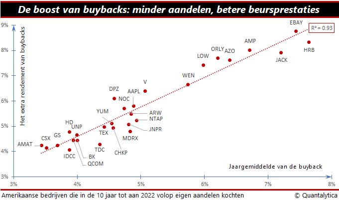 boost buyback buybacks 