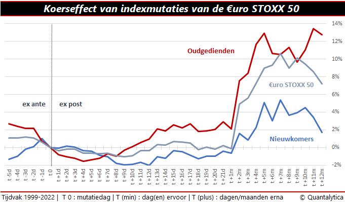 indexmutaties 
