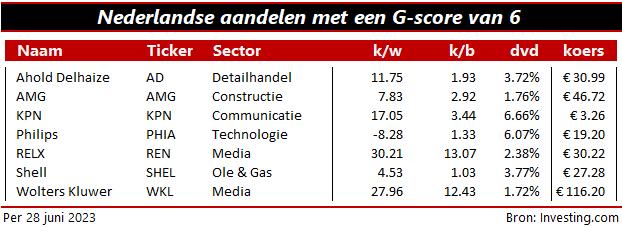 degelijke groeiaandelen