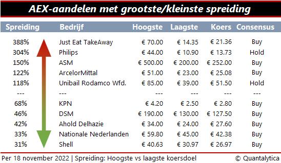 koersdoelen