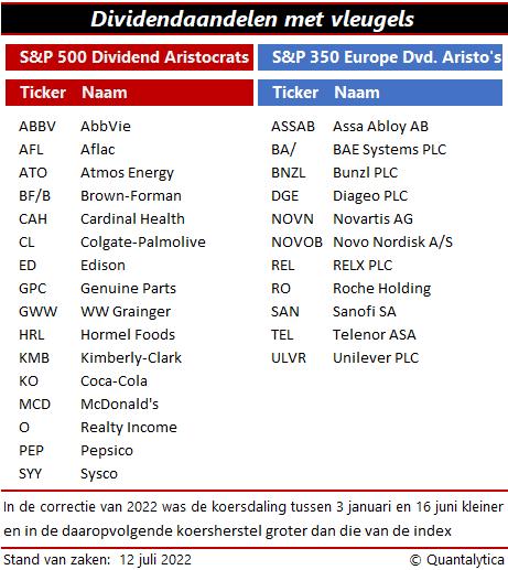 Dividendaandelen