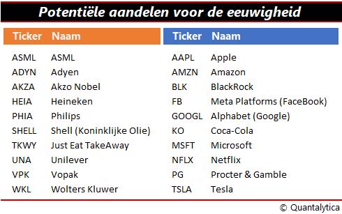Aandelen voor altijd