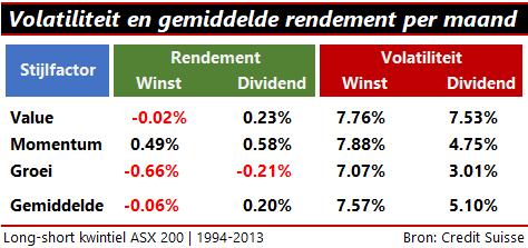 Dividend of winst per aandeel