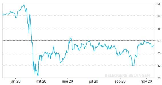 Jaaroverzicht Hoogdividendportefeuille | Aperam blinkt uit