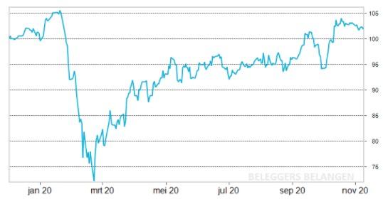 Dividendportefeuille | Amerikanen lijden de weg