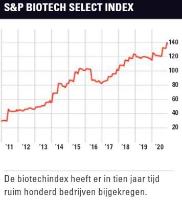Biotech