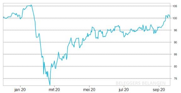Dividendportefeuille | Rendement