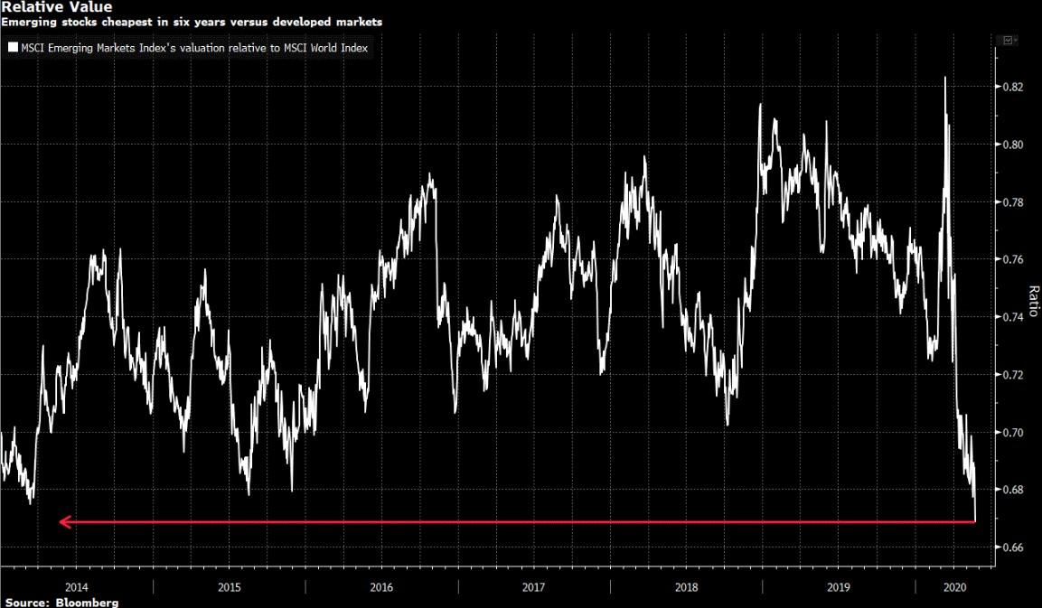 MSCI Emerging Markets-index