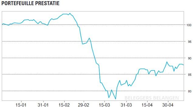 ETF-portefeuille | Beter in balans
