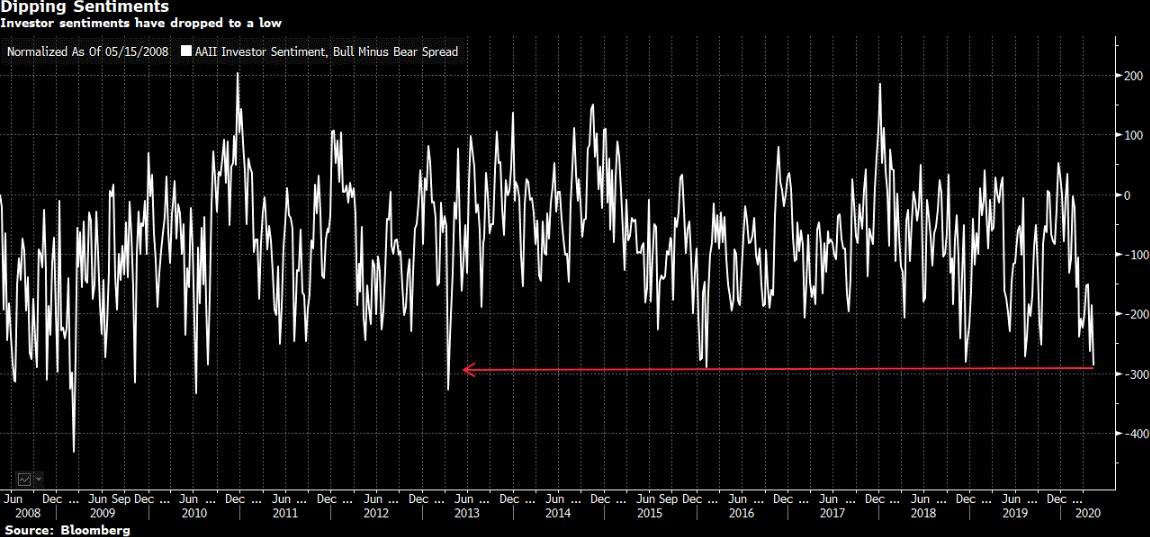 Beurzen Vandaag | Vlak geopend