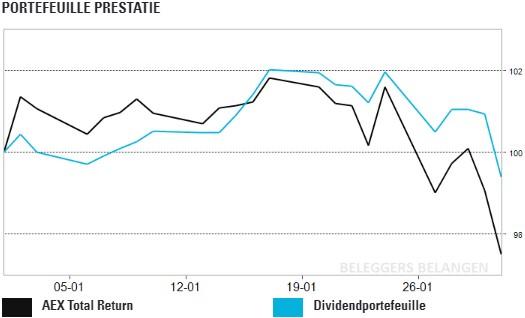 Dividendportefeuille