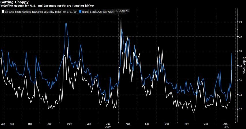 Beurzen Vandaag: licht herstel na rode dag