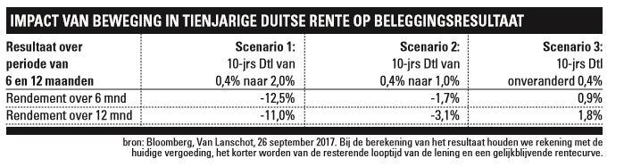 opkoop