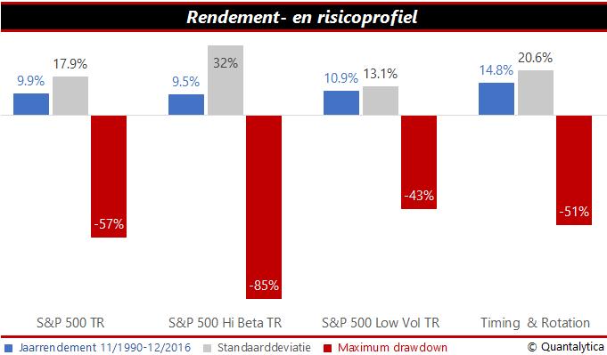 qis-2017-01-09-rrprofielen