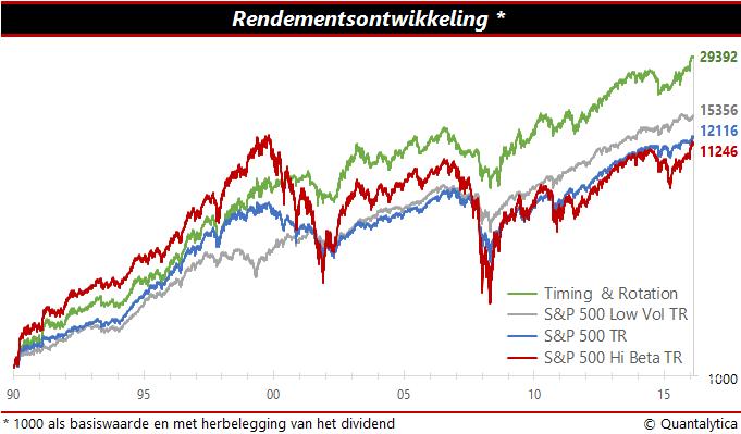 qis-2017-01-09-rotatiegrafiek