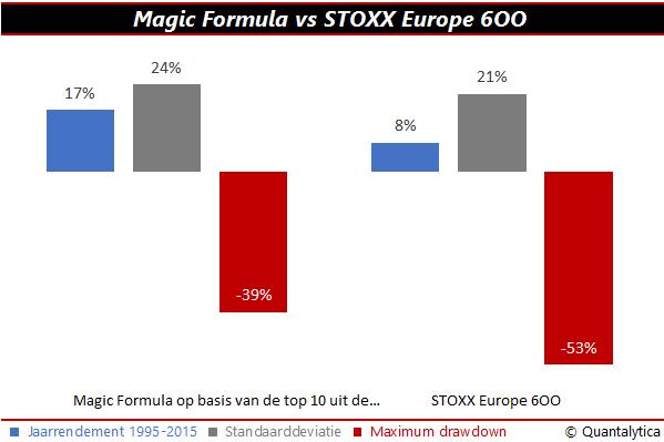 qis-2016-09-26-grafiek