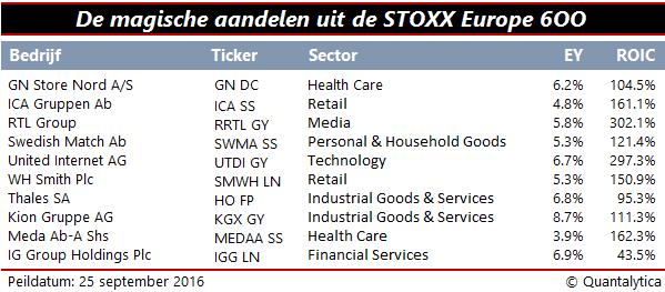 qis-2016-09-26-tabel