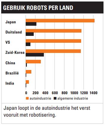 groeirobotmarktperland